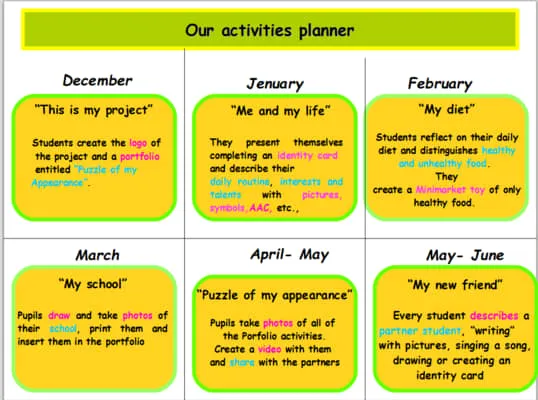 Projekt eTwinning „Puzzle of Appearance”